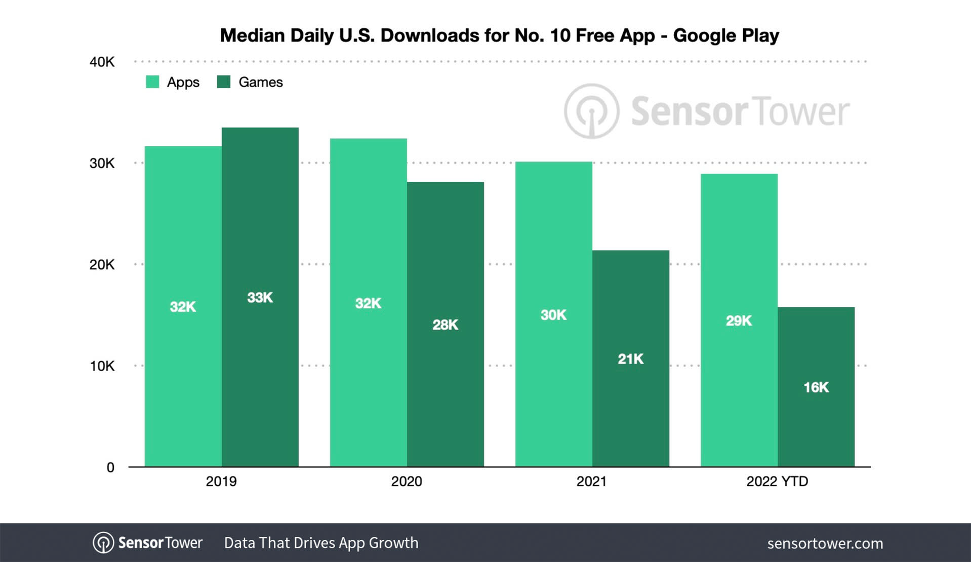 Google Maps atinge os 10 mil milhões de downloads na Play Store - Menos Fios