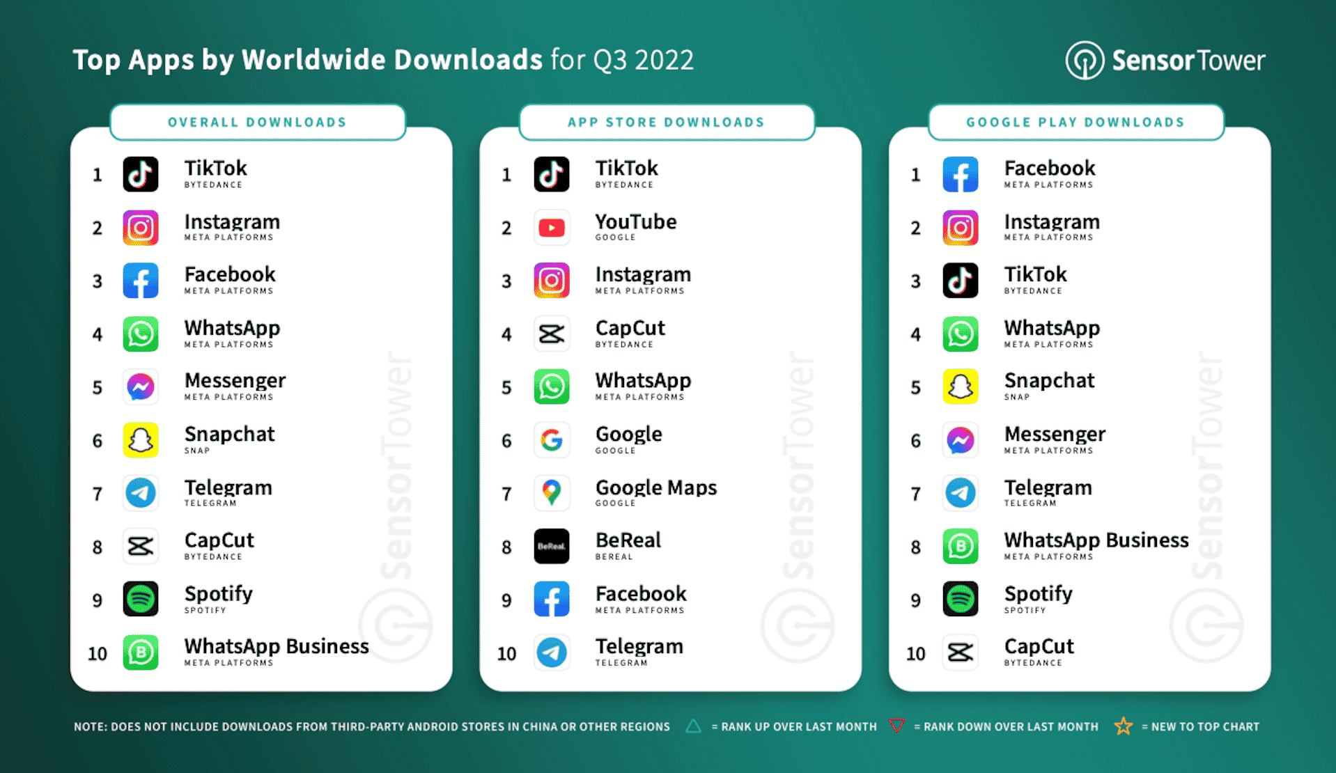 Free Fire foi segundo mais baixado do mundo no trimestre