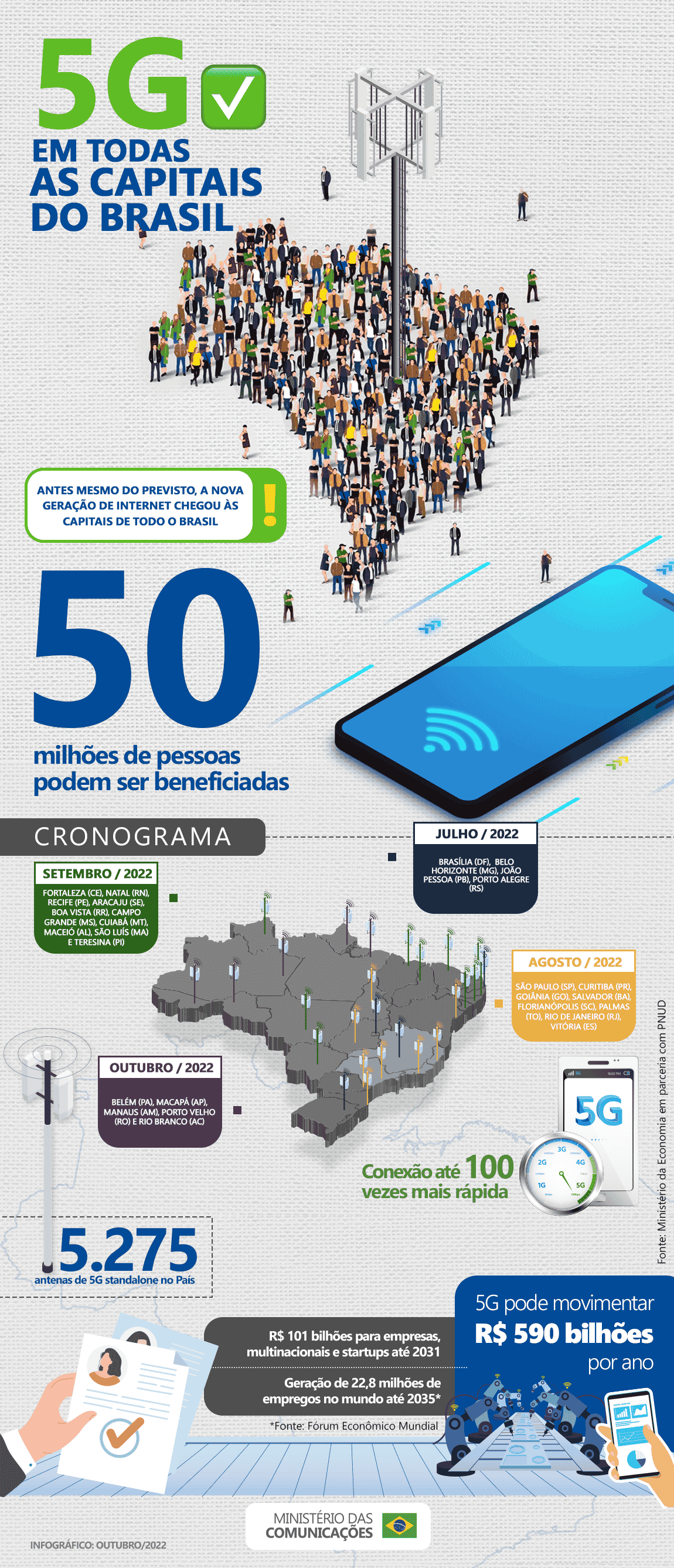 Expansão do 5G "puro" no Brasil