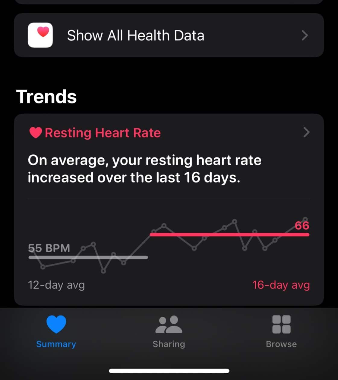 Apple Watch frequência cardíaca gravidez