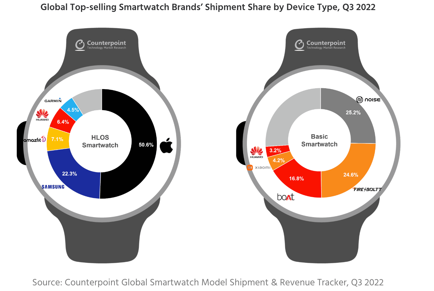 Ofertas: Apple Watches Series 8 (GPS de 41mm e 45mm) com 30% de desconto -  MacMagazine