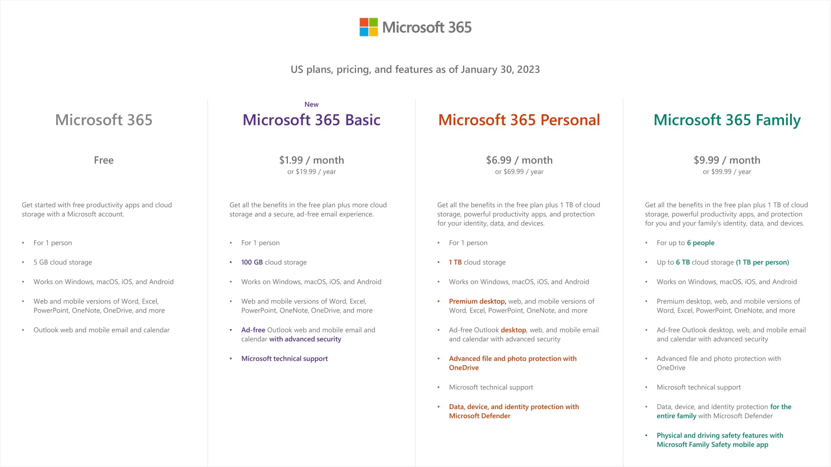 Microsoft 365 ganhará novo plano básico com mais recursos - MacMagazine