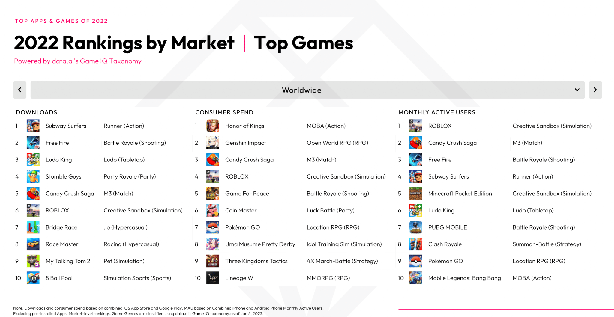 Google divulga os melhores apps e jogos da Play Store em 2022