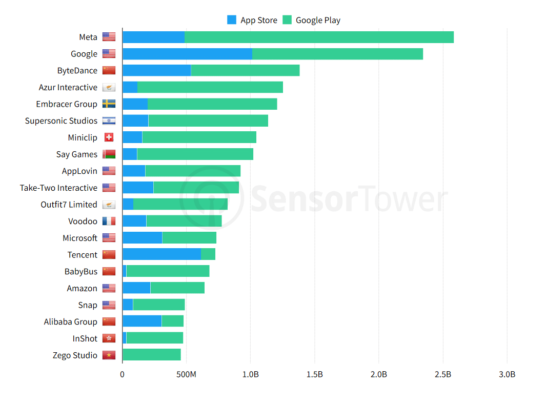 Chamar Amigo de Volta Gerador App Trends 2023 Chamar Amigo de Volta Gerador  Revenue, Downloads and Ratings Statistics - AppstoreSpy