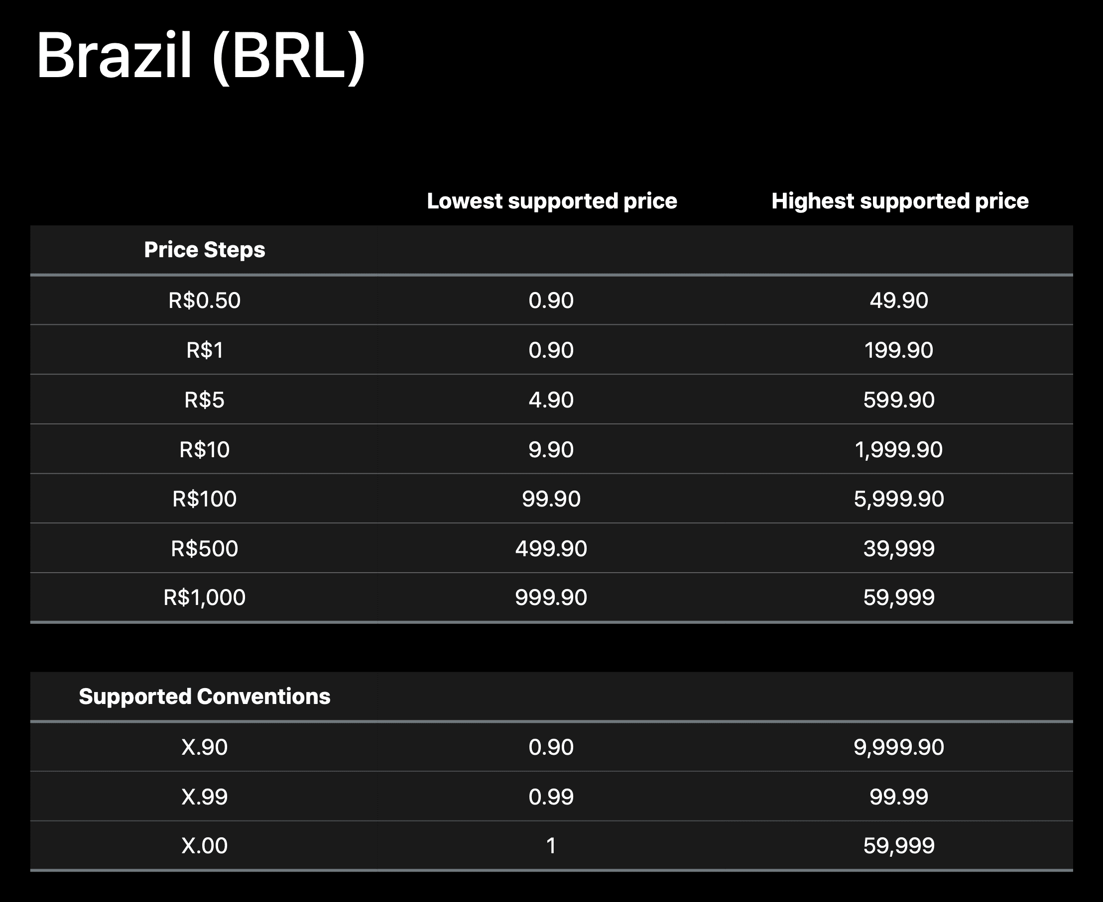 Preços da App Store brasileira são reajustados em 10-15% - MacMagazine