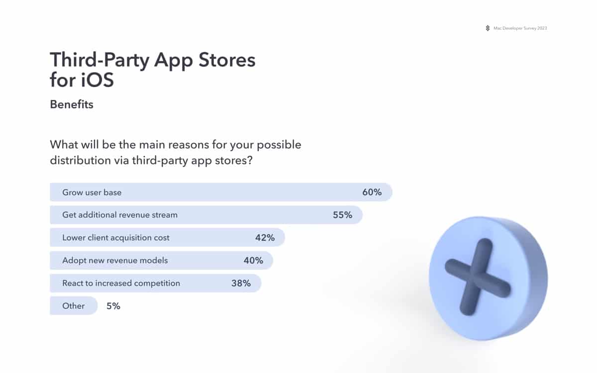 Lojas de aplicativos de terceiros no iOS