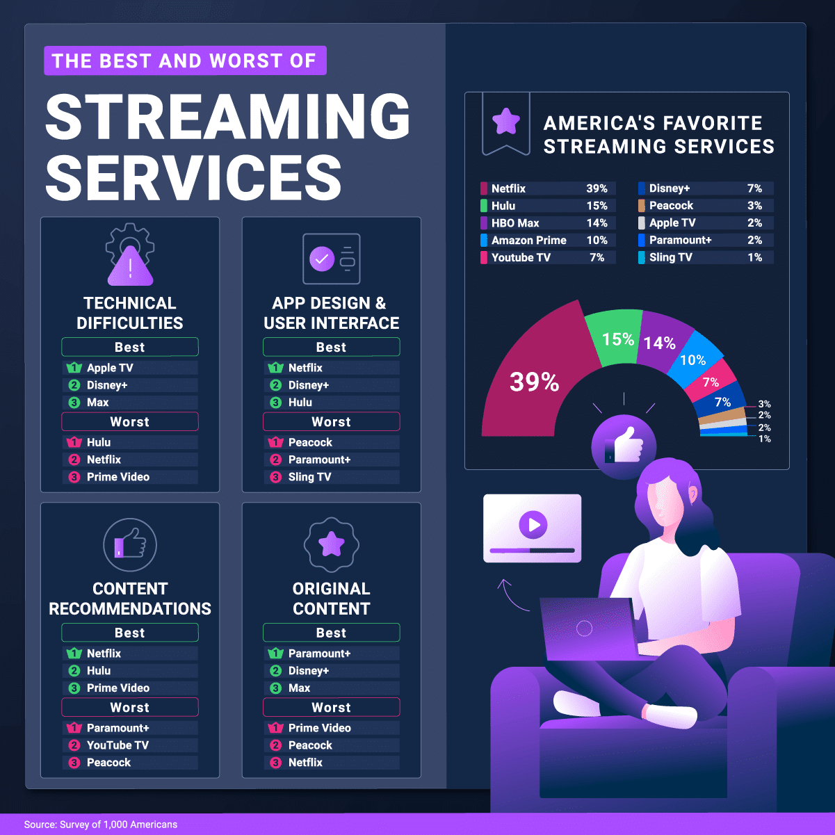 Descubra o TOP 5 DORAMAS das PLATAFORMAS DE STREAMING (Netflix, HBO, Prime  Video, Star+, Apple Tv) 