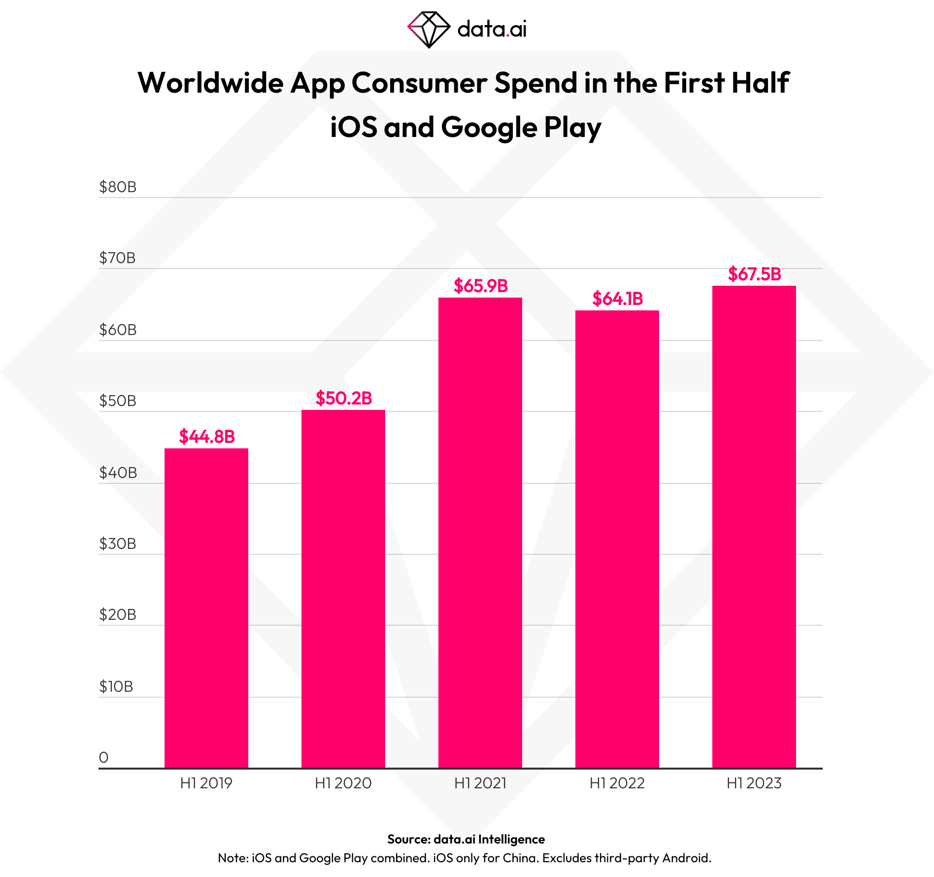Gastos em lojas de apps no primeiro semestre de 2023