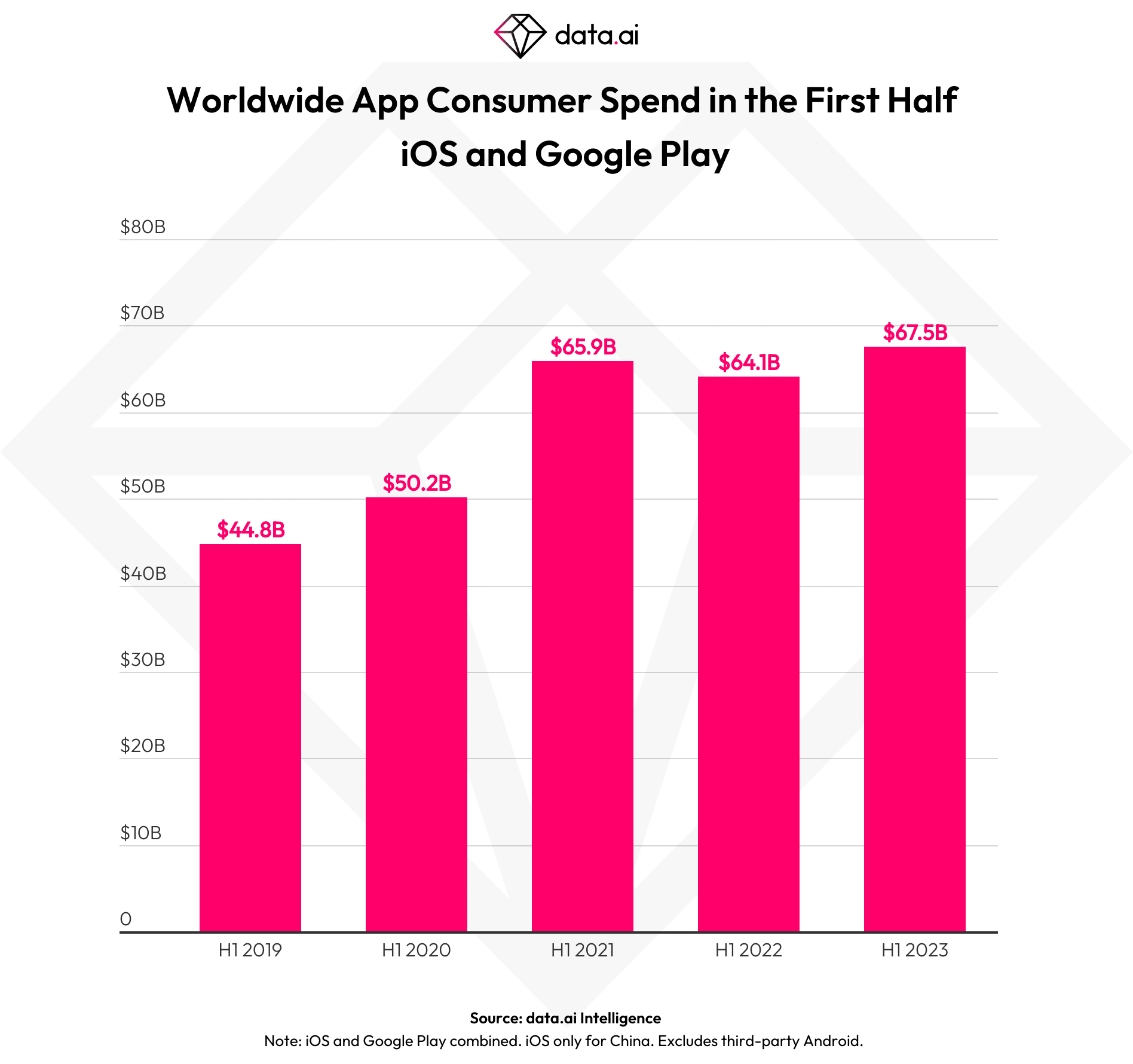 App Store gerou US$ 22,2 bilhões em receita com jogos no primeiro semestre  de 2020