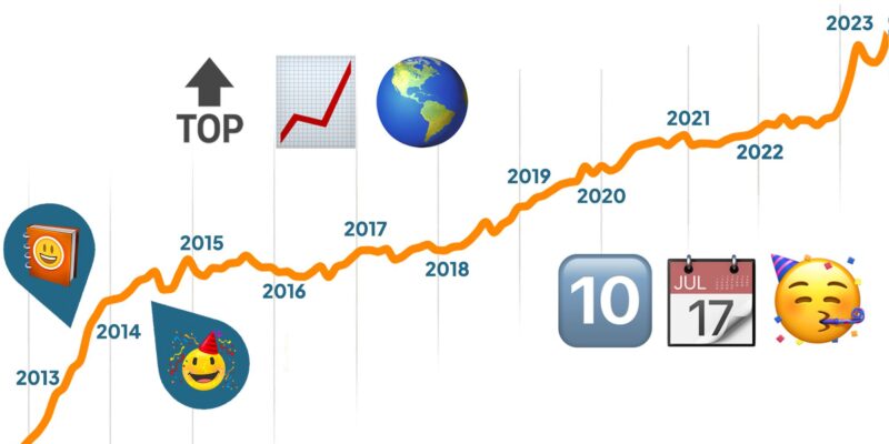 10 Years of Emojipedia, 10 Years of Record-Breaking Emoji Popularity