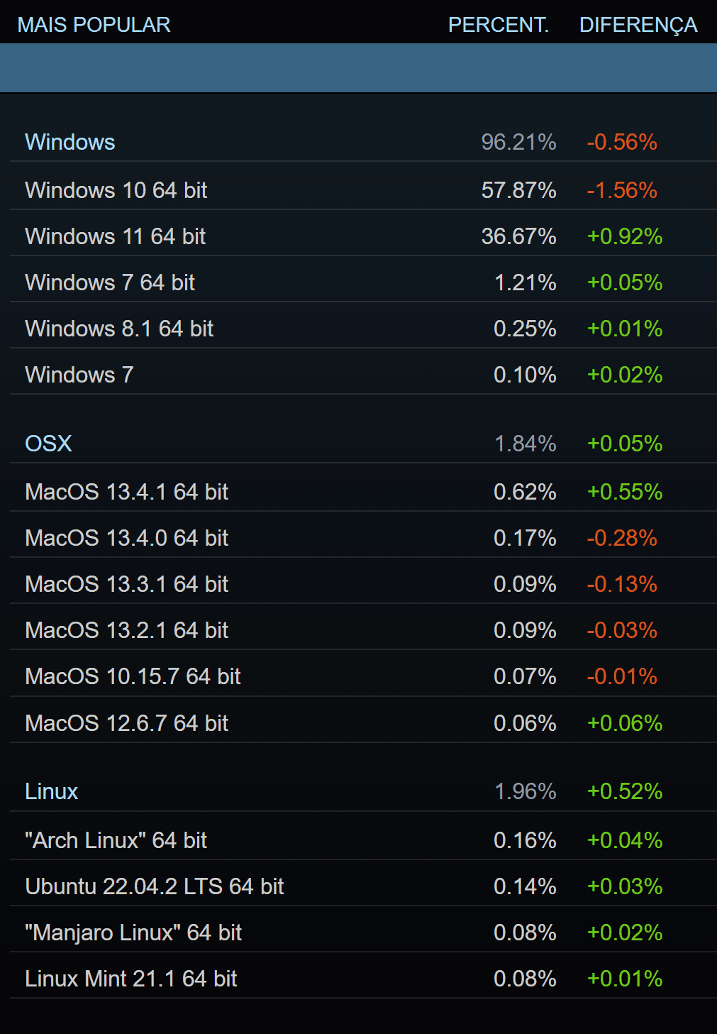 Como baixar o Steam no seu computador [Windows, macOS e Linux