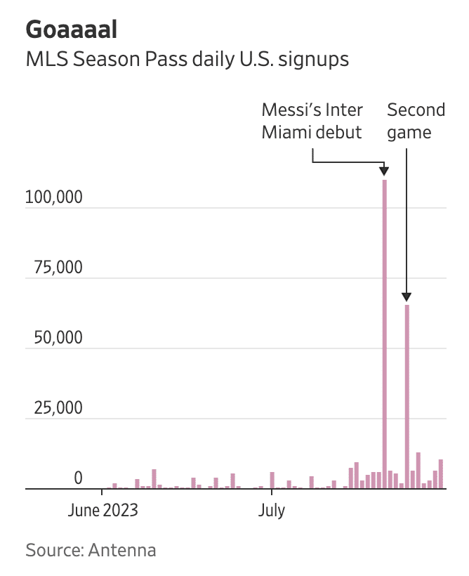 MLS Season Pass