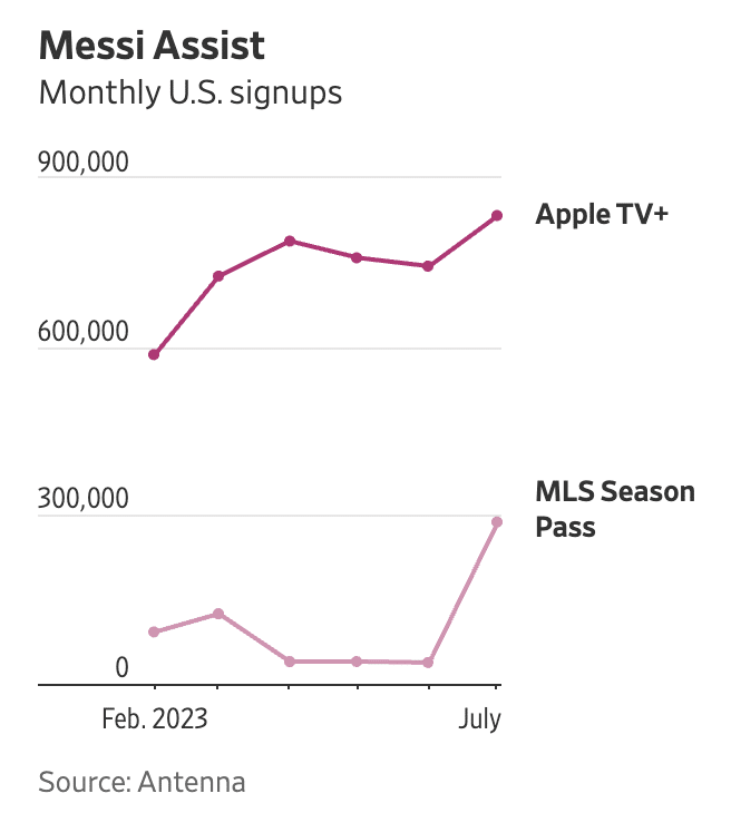Dados do MLS Season Pass