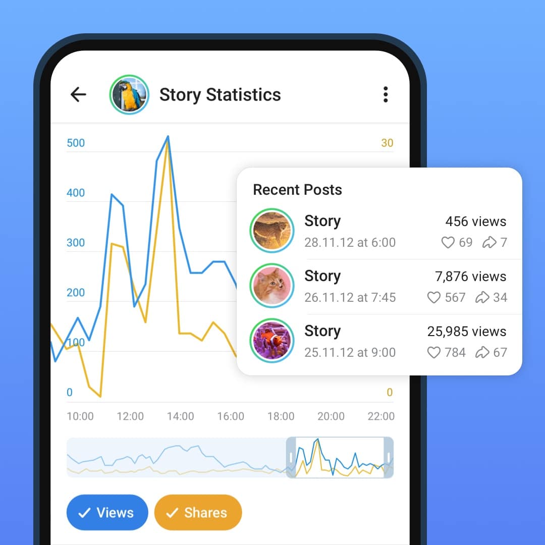Estatísticas de Stories no Telegram