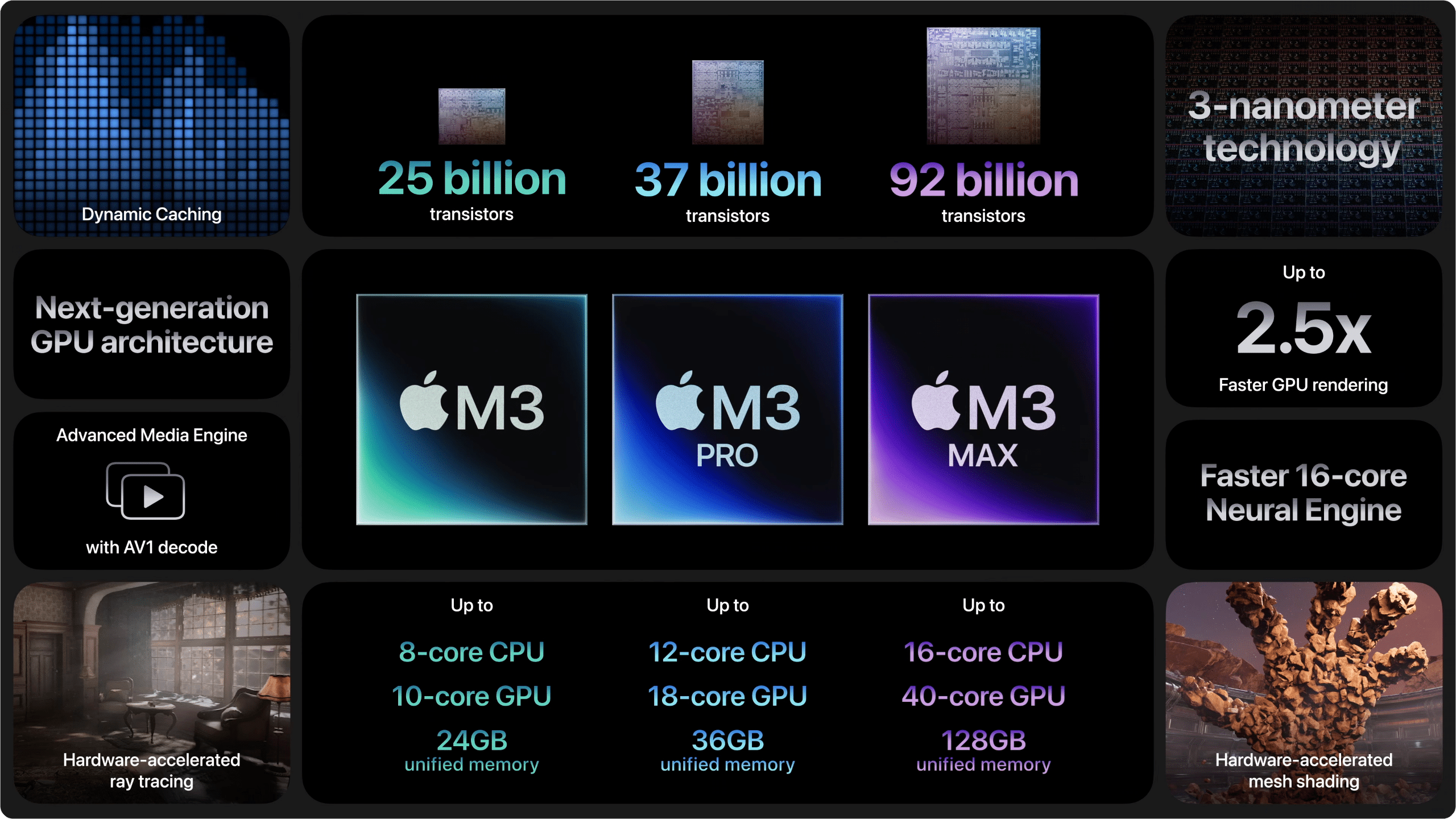 Chips M3