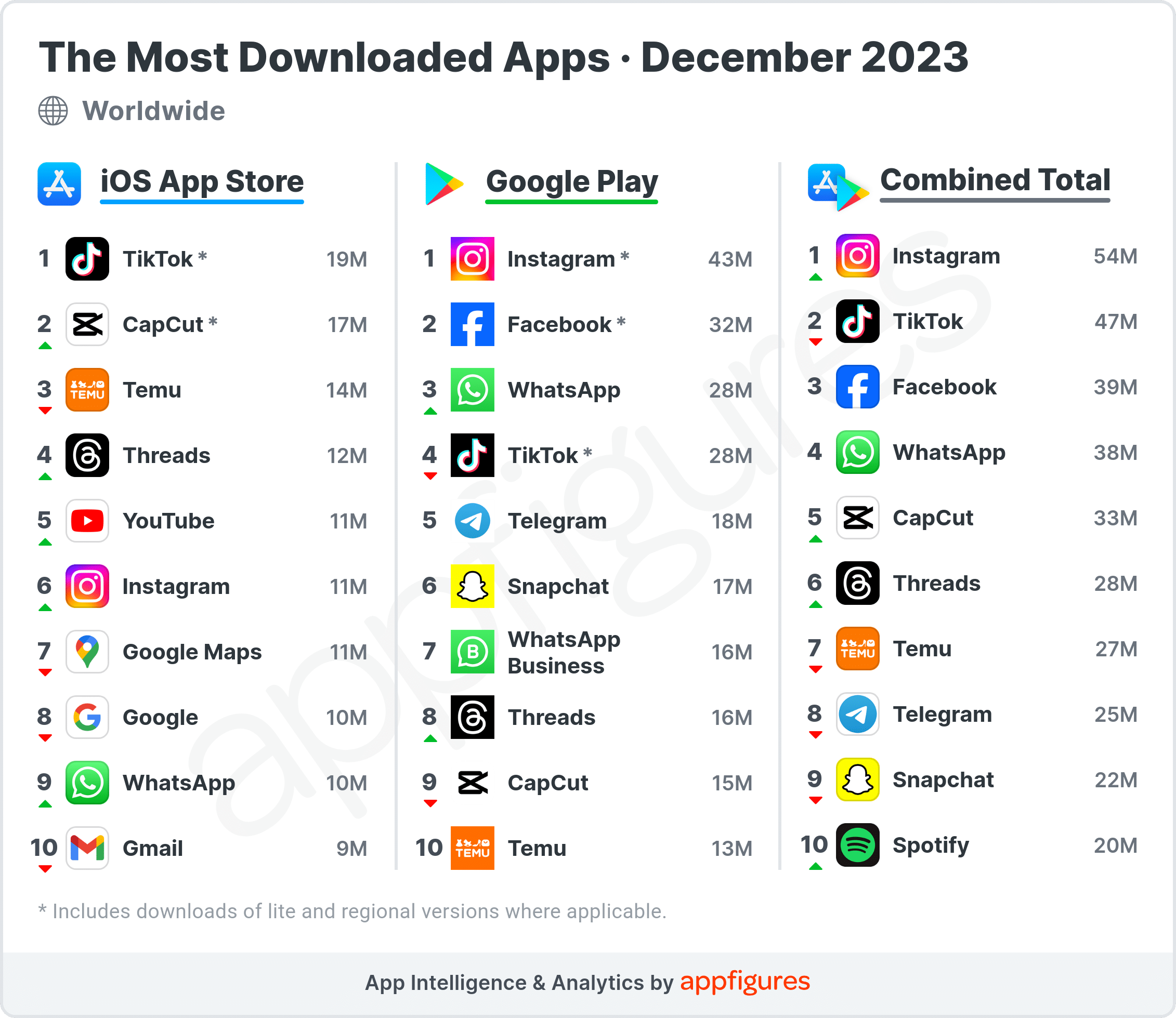 Apps mais baixados em dezembro de 2023
