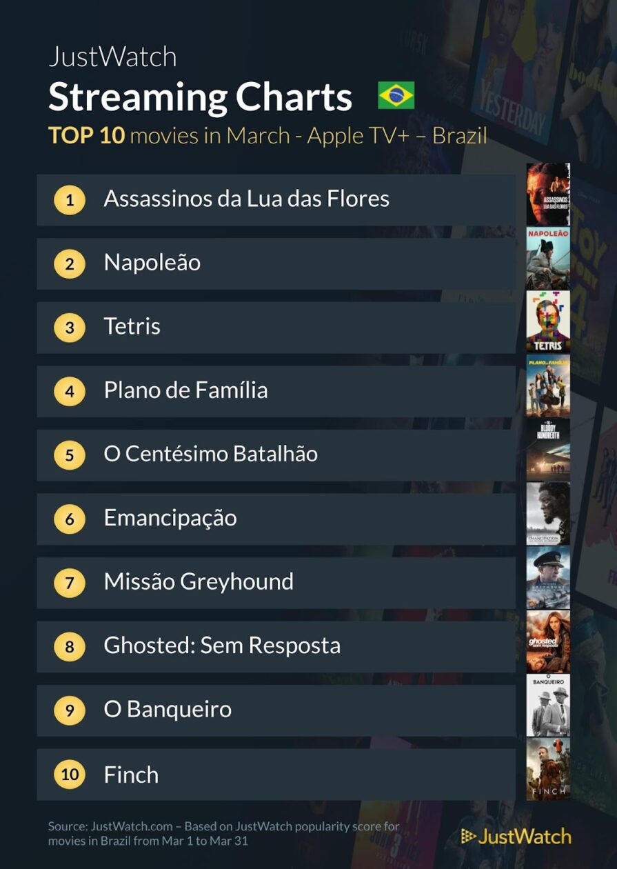 Ranking nacional de filmes