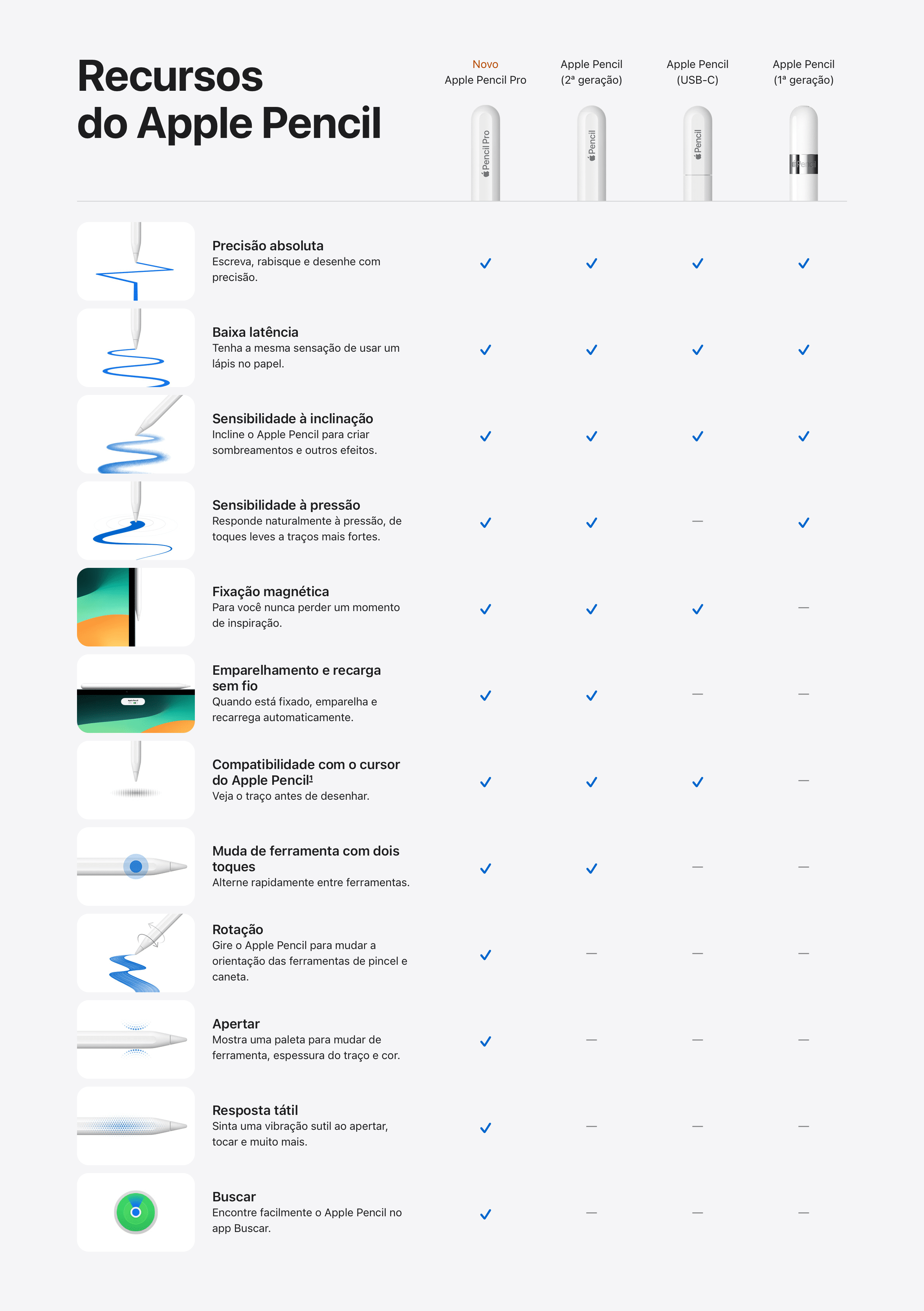 Comparativo dos diversos Apple Pencils