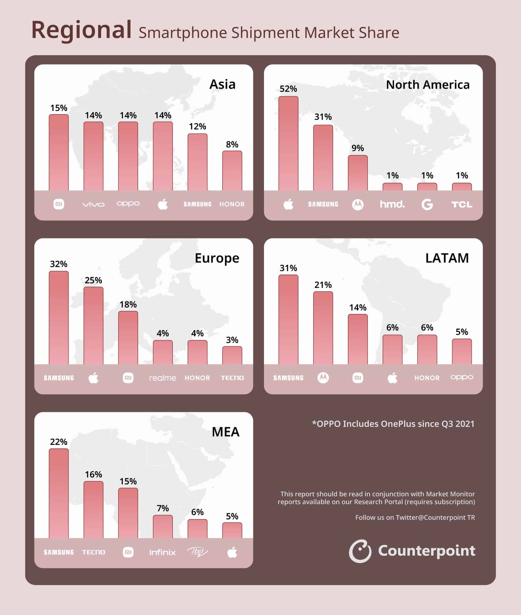 Pesquisa da Counterpoint Research sobre as remessas globais de smartphones no 1º trimestre de 2024