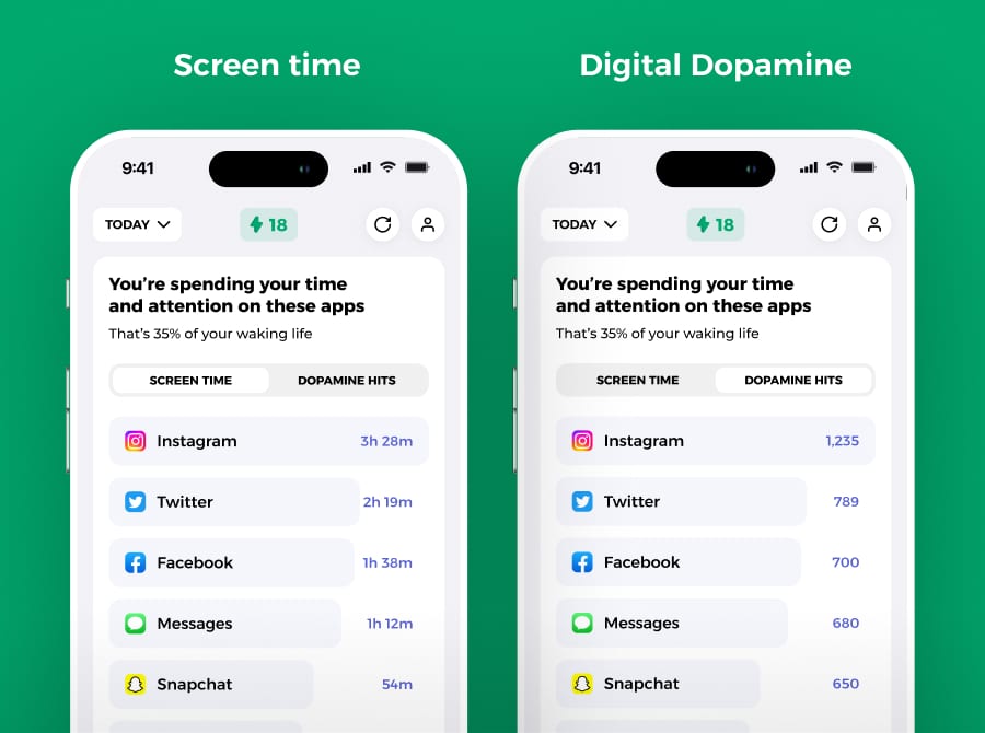 Digital Dopamine