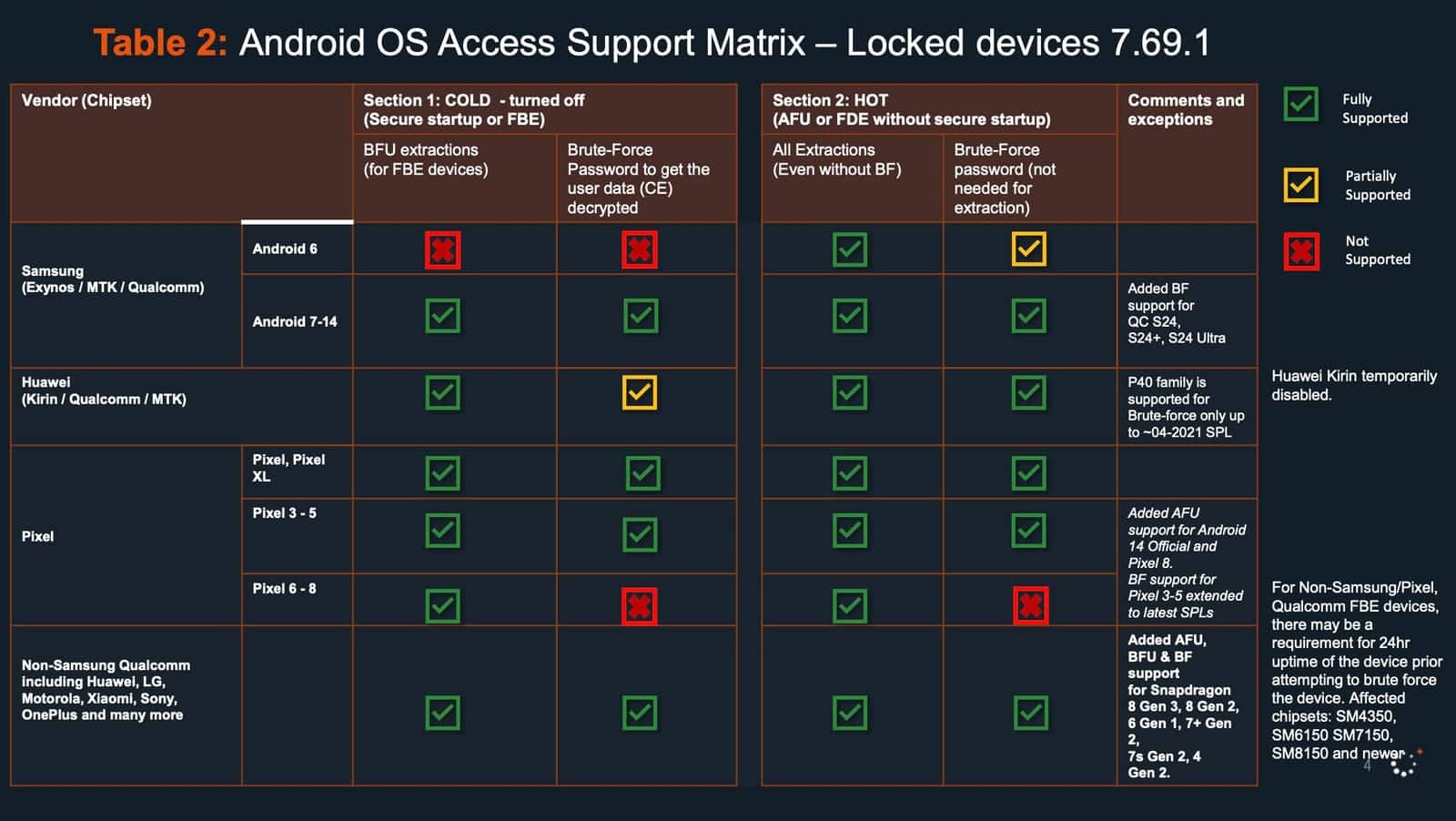 Cellebrite no Android