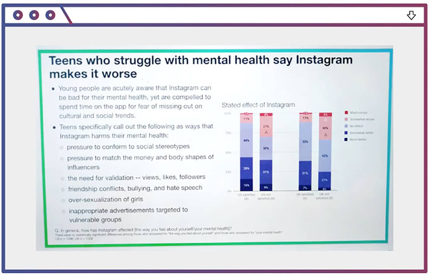 Slide de apresentação interna do Facebook sobre saúde mental e o Instagram