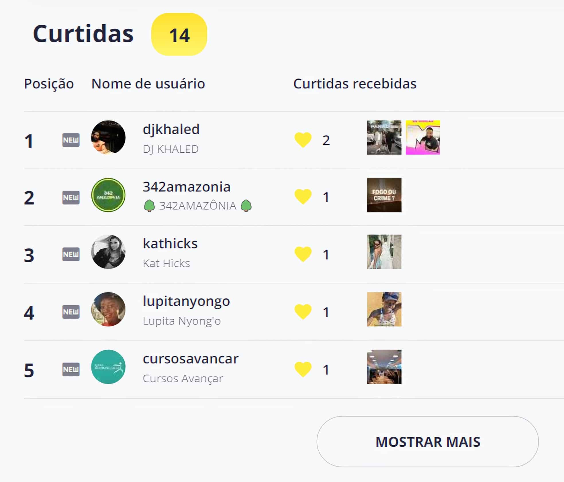 Curtidas no perfil da Anitta