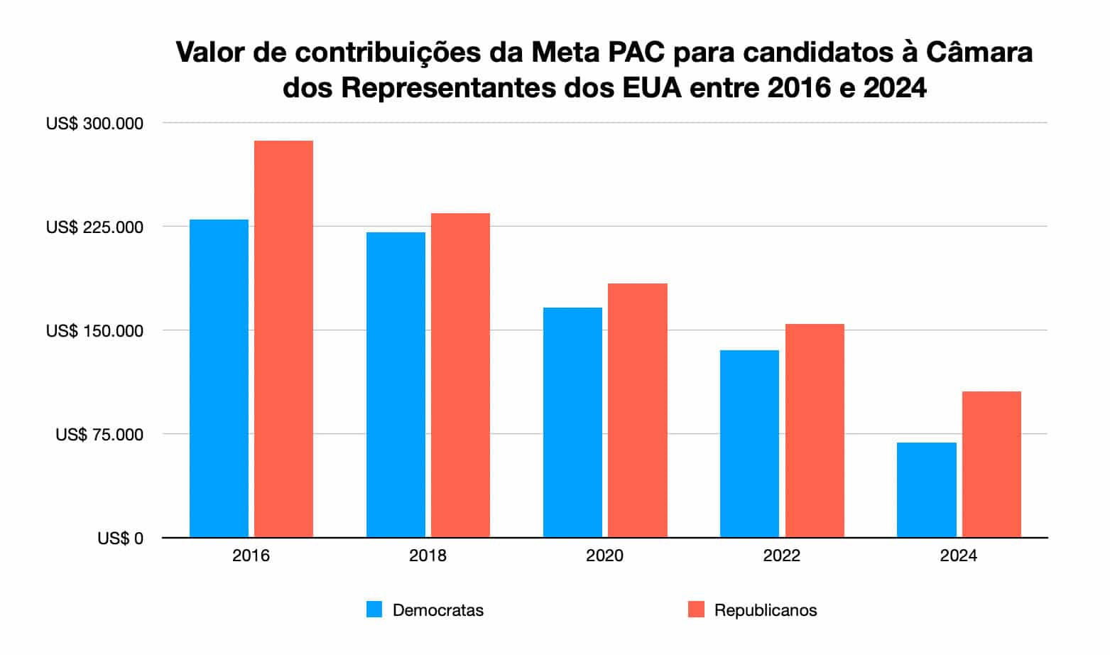 PAC da Meta