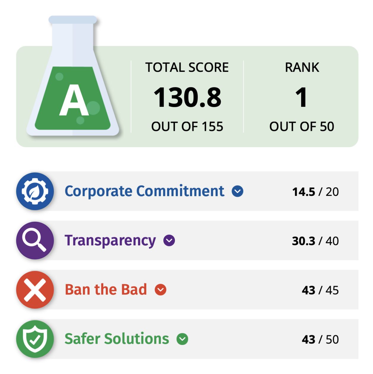 Retailer Report Card 2024