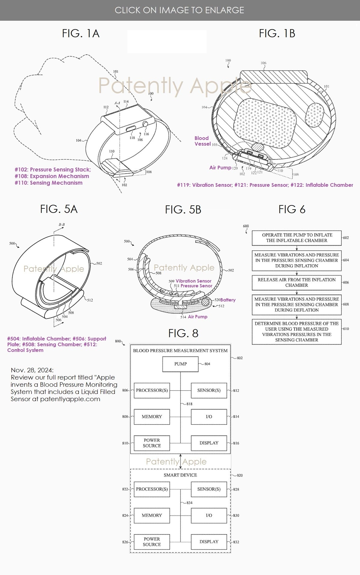 Patente da Apple de dispositivo para medição de pressão arterial