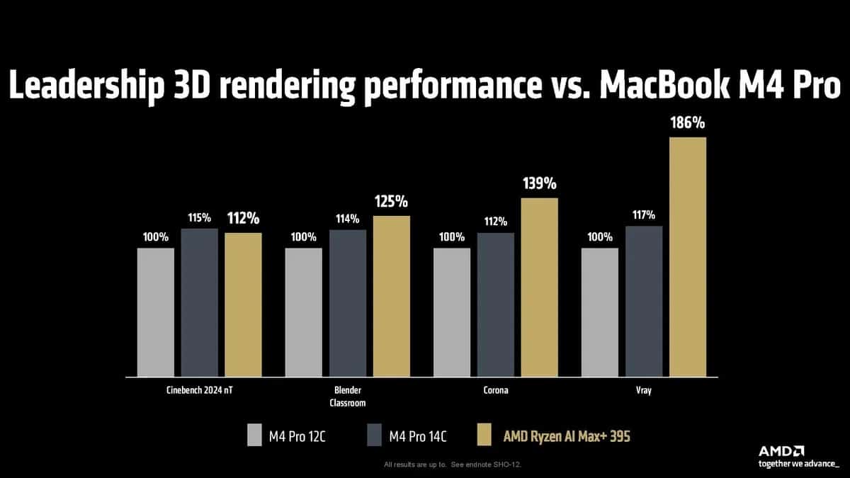 Comparação AMD vs Apple