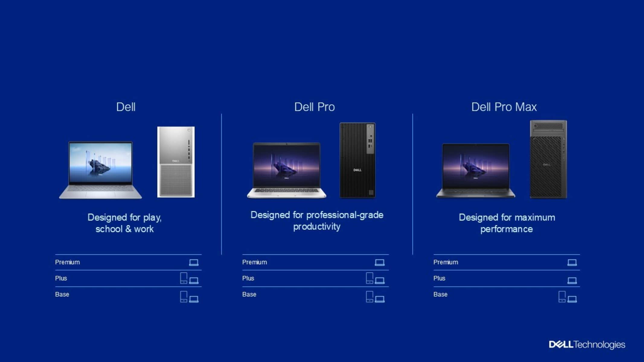 Nomenclatura dos PCs da Dell