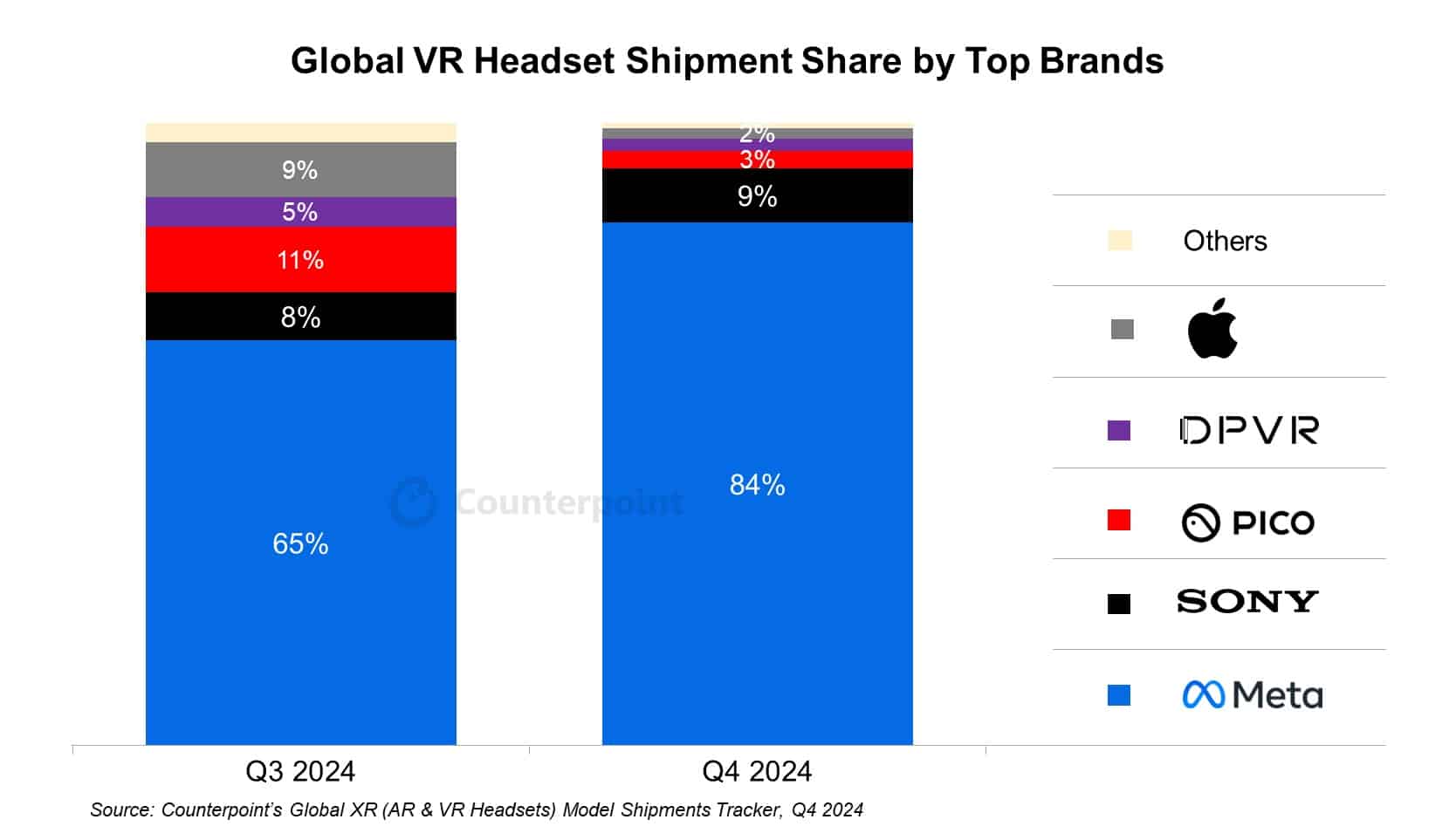 Mercado de Realidade Virtual