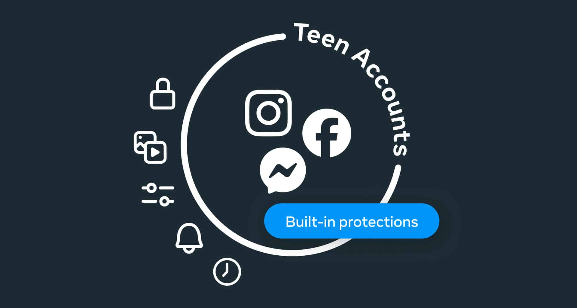 Proteções para Adolescentes no Instagram