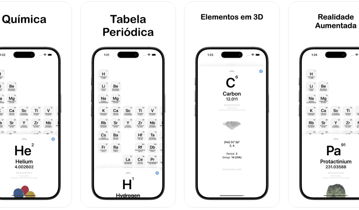Química Tabela Periódica 2025