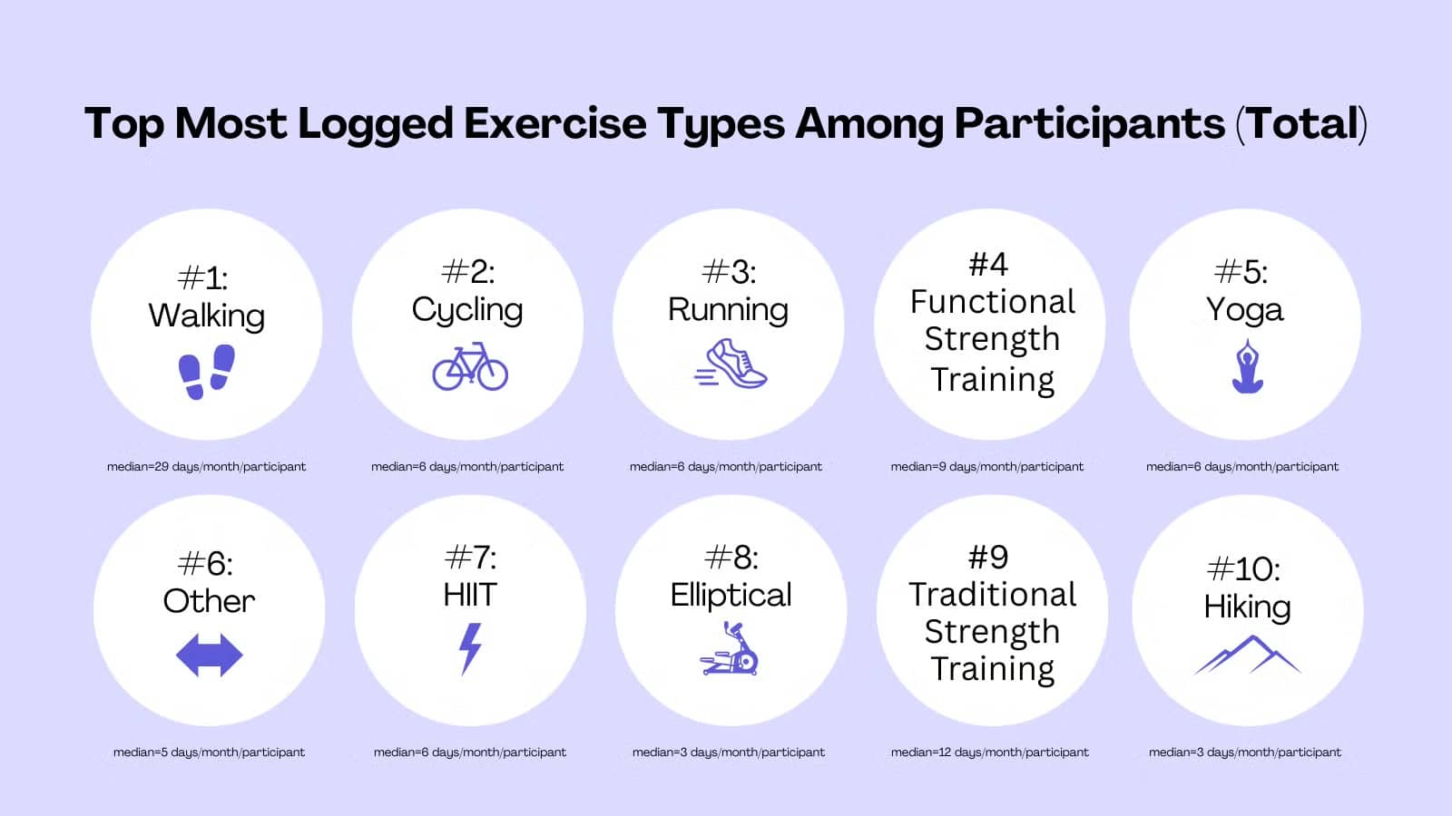 Apple Women’s Health Study
