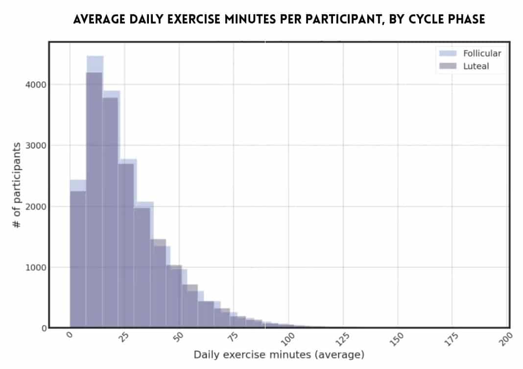Apple Women’s Health Study