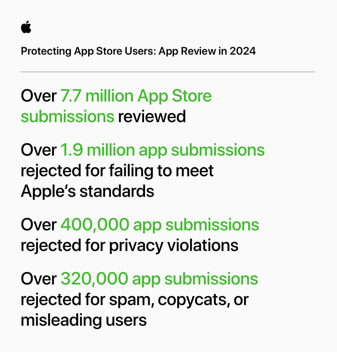 Transações fraudulentas da App Store