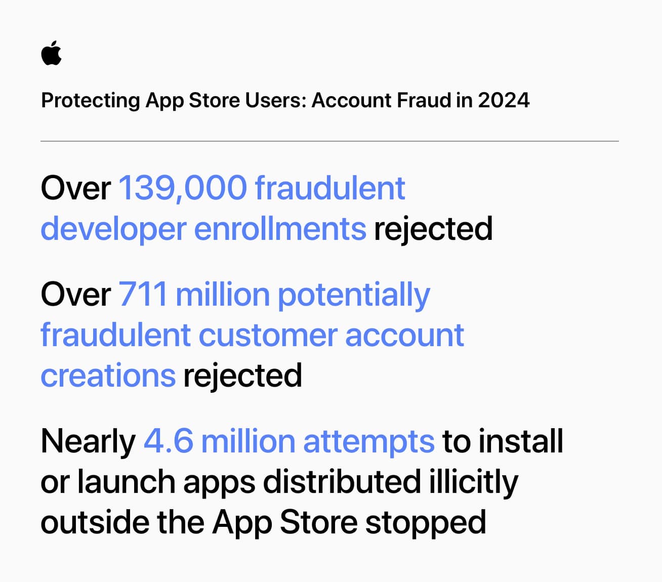 Transações fraudulentas da App Store