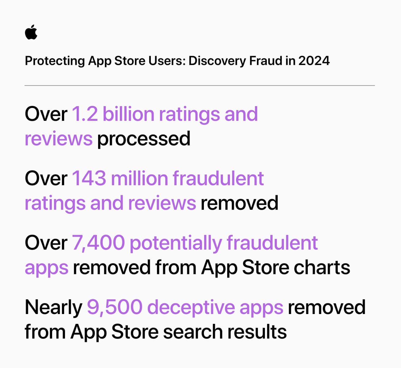 Transações fraudulentas da App Store