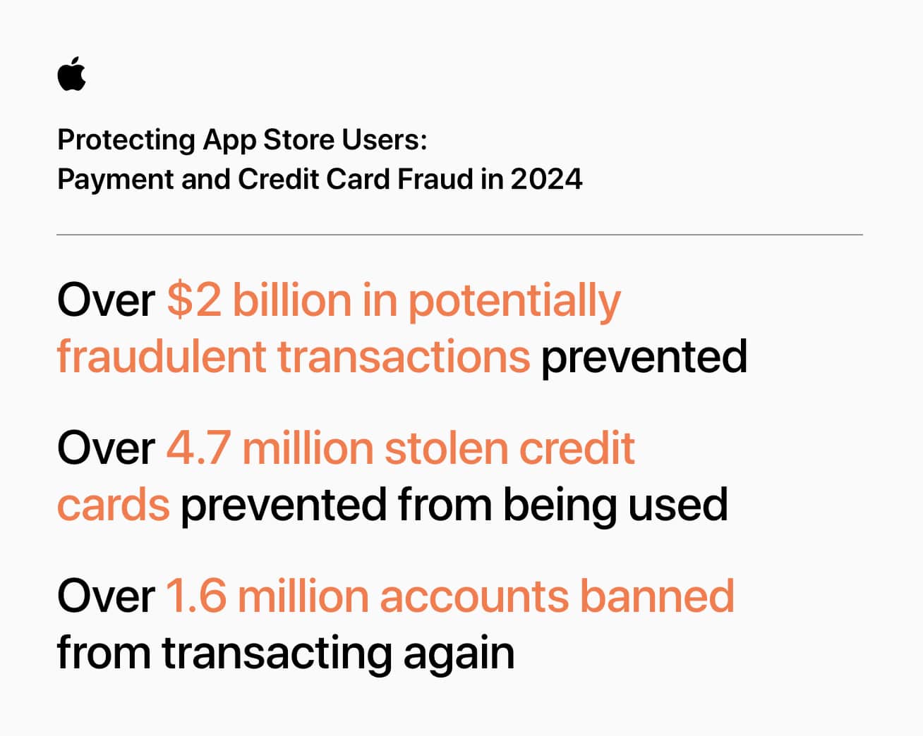 Transações fraudulentas da App Store