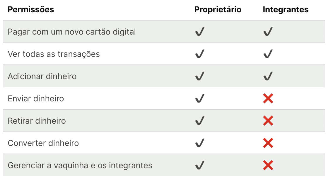 Vaquinha no Wise