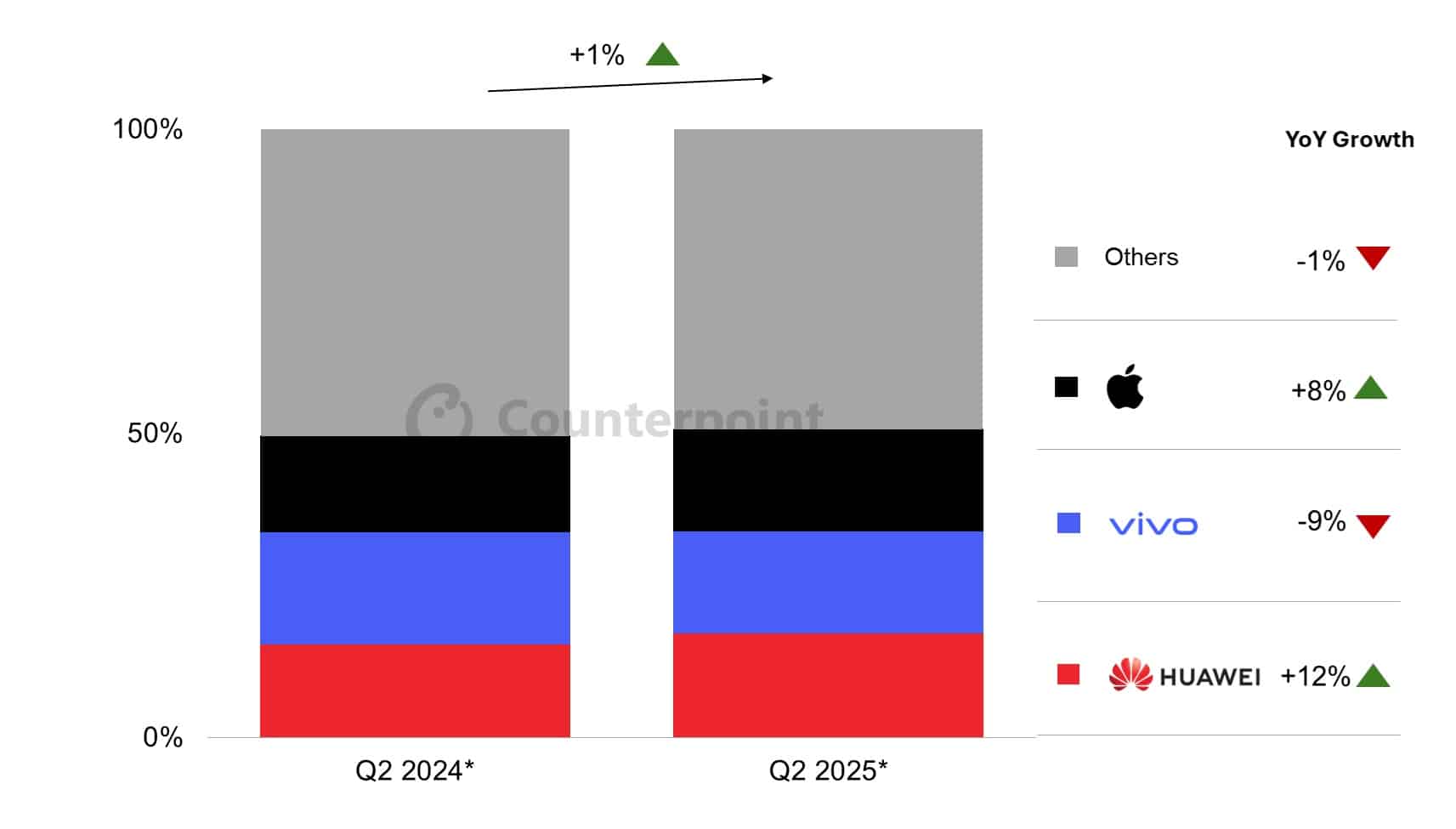Mercado de smartphones na China