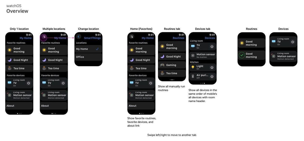 SmartThings