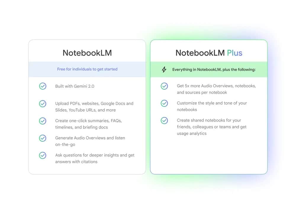 NotebookLM Plus