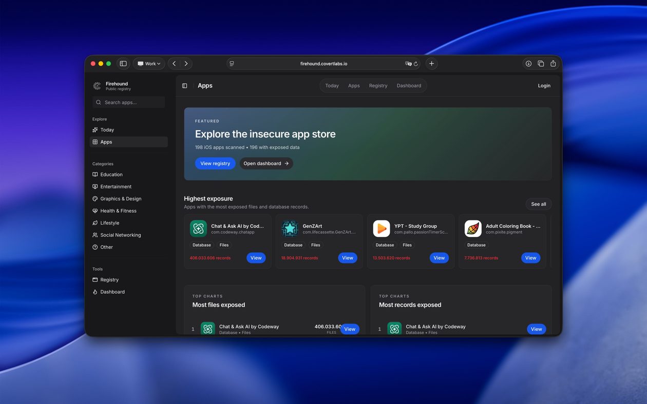 Firehound revela quais apps de IA expõem dados de usuários