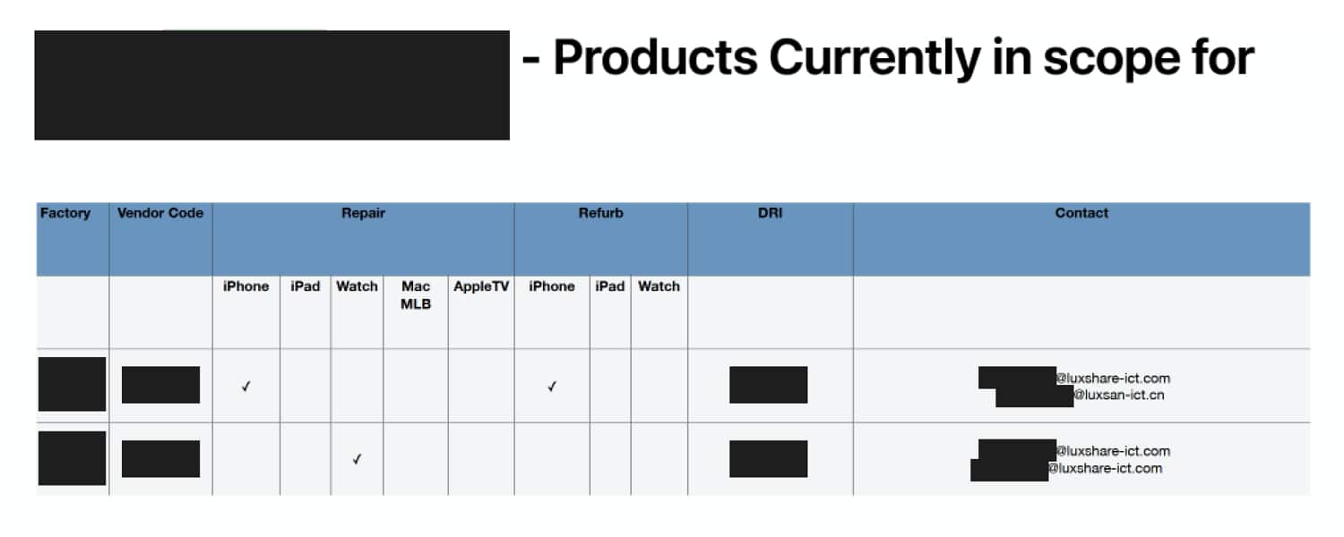 Lista produtos vazados após invasão da Luxshare