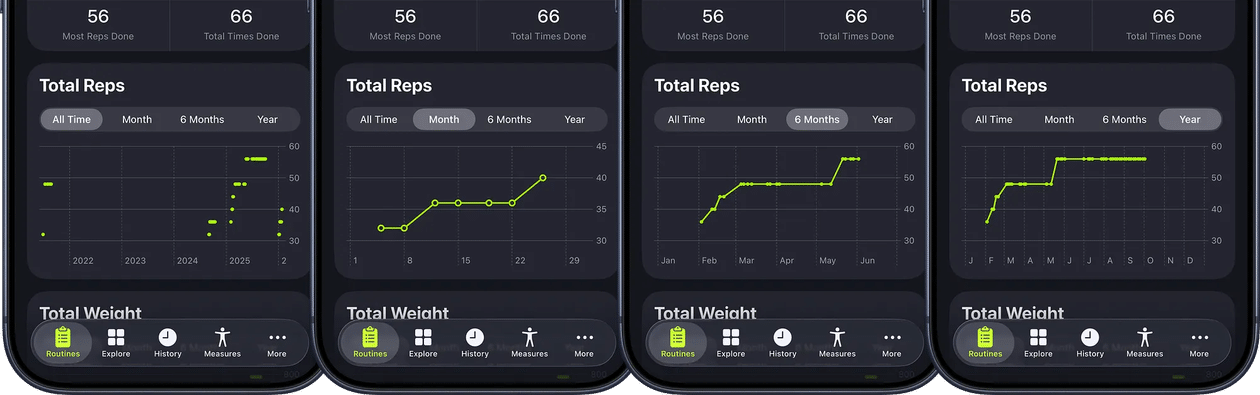 Gráficos aprimorados no SmartGym