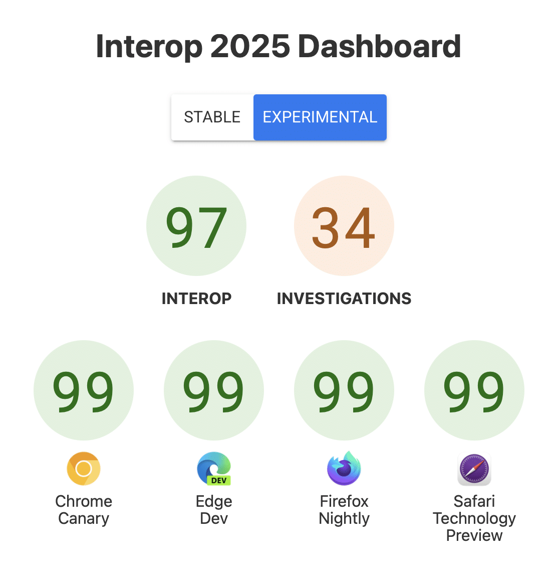 Interop 2025