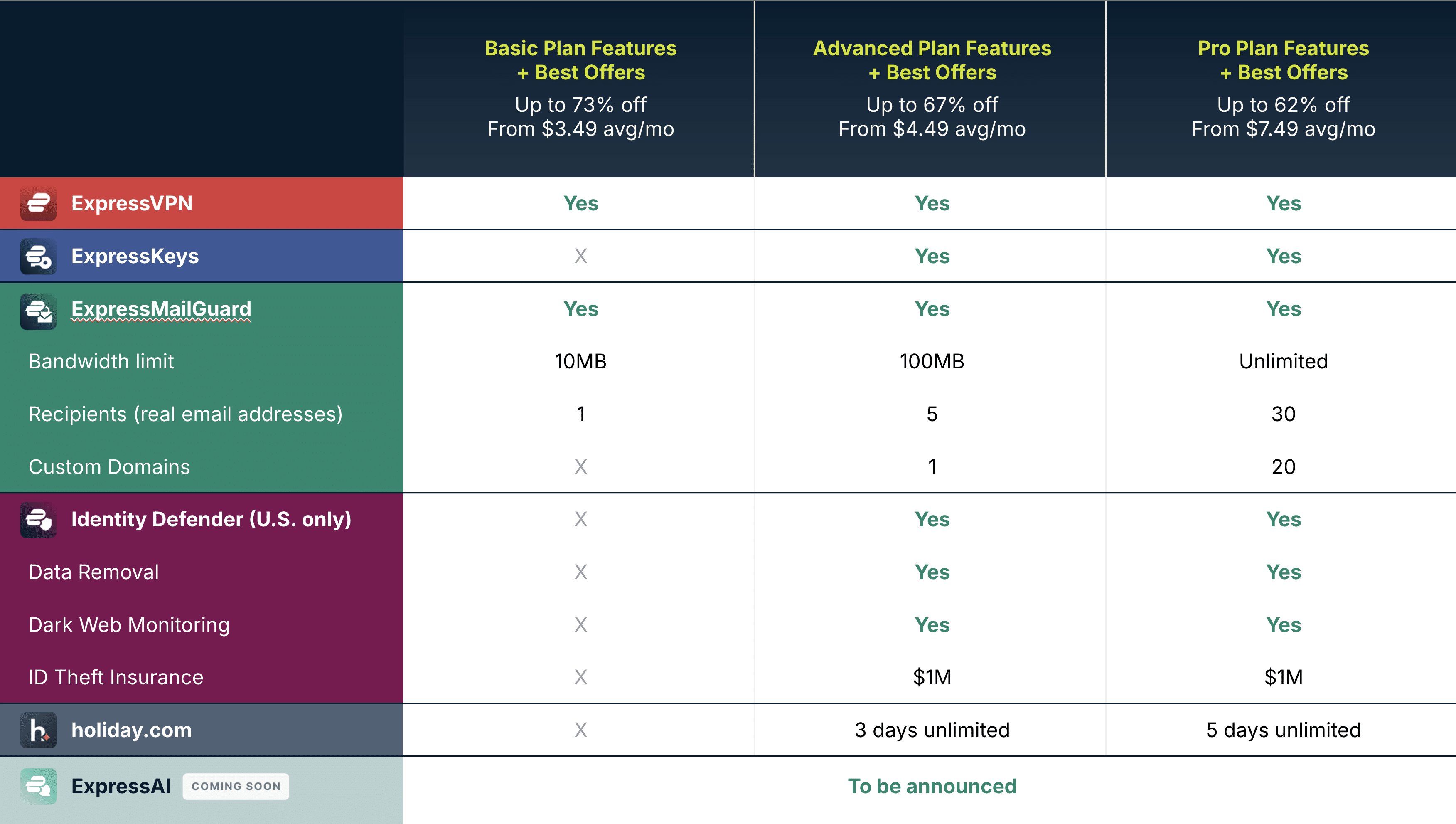 Novidades da ExpressVPN
